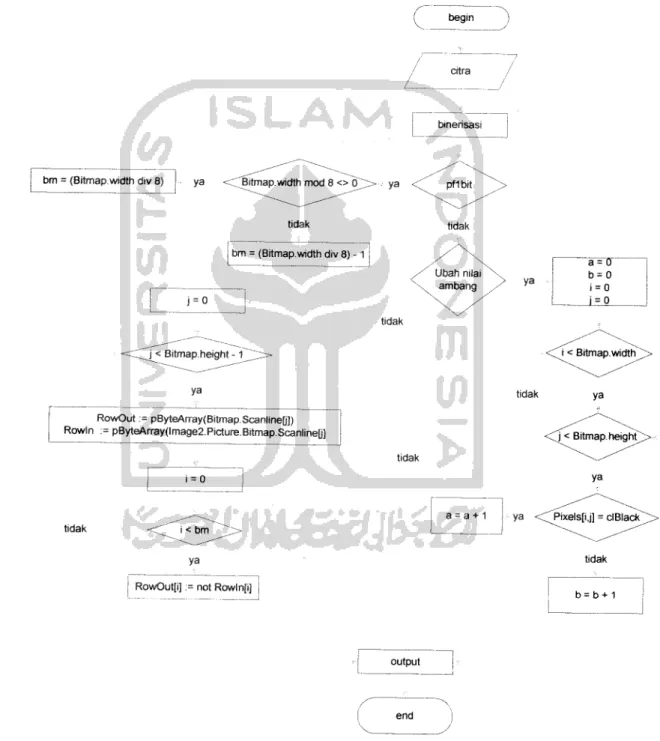 gambar sebagai berikut:
