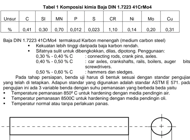 Tabel 1 Komposisi kimia Baja DIN 1.7223 41CrMo4 