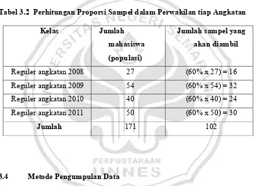 Tabel 3.2  Perhitungan Proporsi Sampel dalam Perwakilan tiap Angkatan 