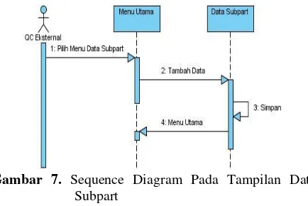 Gambar 6.  Sequence Diagram Pada Tampilan Data 