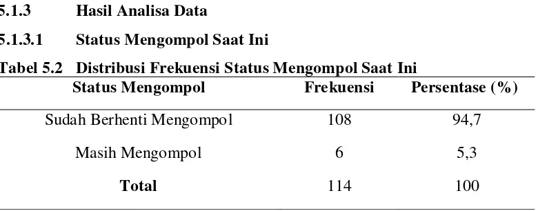 Tabel 5.3 Distribusi Frekuensi Usia Berhenti Mengompol 