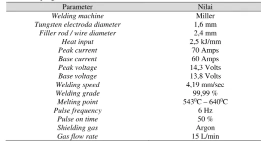 Tabel 2. Parameter pengelasan TIG 