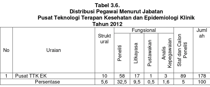 Tabel 3.6.  