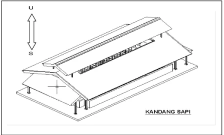 Gambar 5 Kandang sapi perah FH  (ortogonal)   Pengukuran Parameter Iklim Mikro 