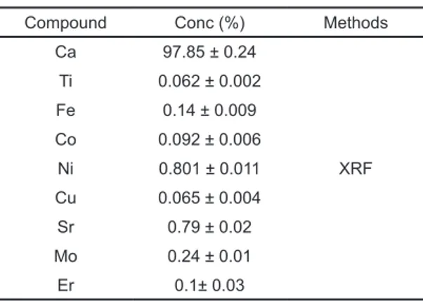 Tabel 1. Hasil analisis xrf cangkang kerang darah  (anadara granosa)