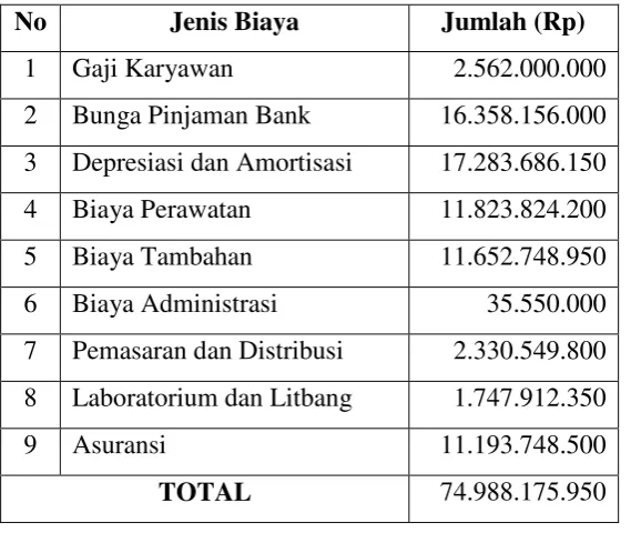Tabel 9.4 Biaya Variabel 