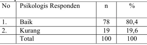 Tabel  2.  Distribusi  menurut  Pendidikan  Responden  No  Pendidikan  Responden  N  %  1