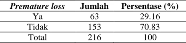 Tabel 1. Hasil pemeriksaan premature loss gigi  desidui 