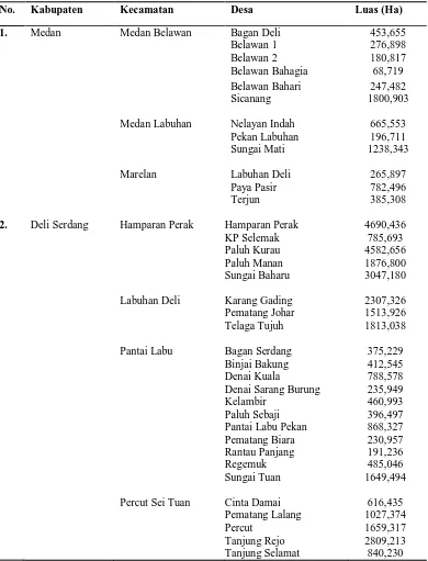 Tabel 4. Desa Pesisir di Kota Medan dan Kabupaten Deli Serdang 