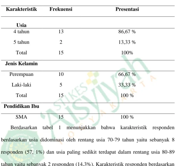 Tabel 1 Distribusi Karakteristik Responden TK ABA „Aisyiyah Wirobrajan  I Yogyakarta Tahun 2015