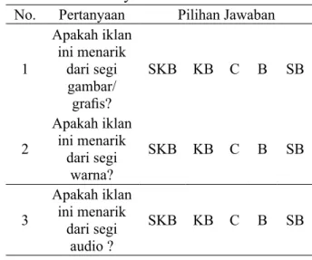 Tabel 3 Pertanyaan Kuesioner Alfa tentang  Daya Tarik Iklan