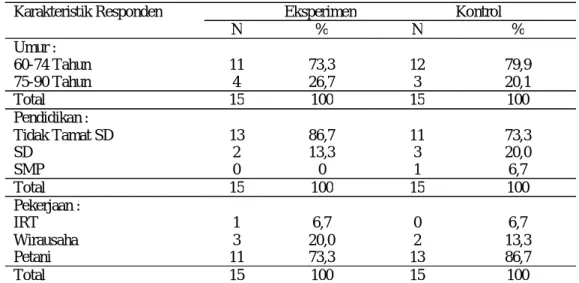 Tabel 1. Distribusi Frekuensi Karakteristik Responden Perilaku Kesehatan Lansia tentang Personal Hygiene Kelompok Eksperimen  dan Kelompok Kontrol (N=30)