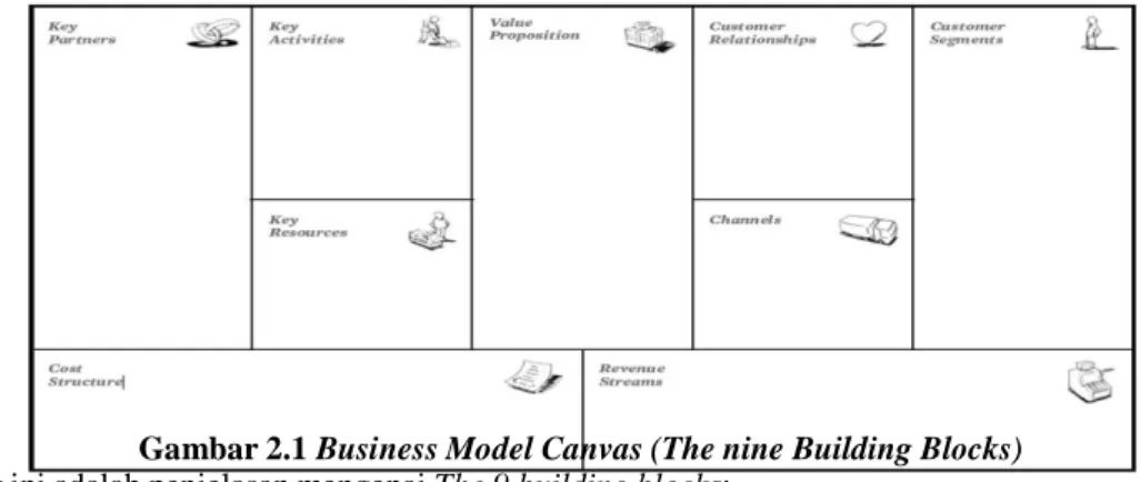 Gambar 2.1 Business Model Canvas (The nine Building Blocks) 