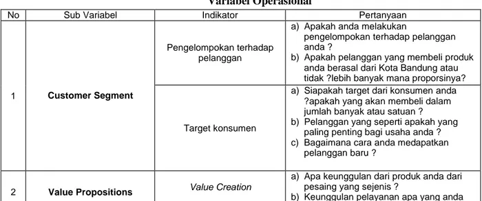 Tabel 1  Variabel Operasional