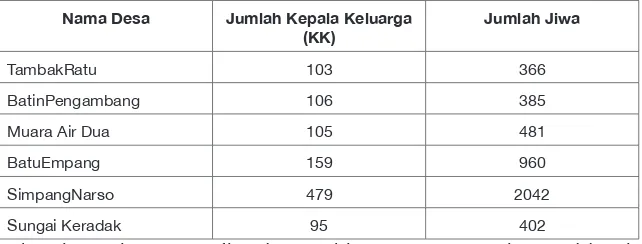 Tabel 1. Kependudukan 6 Desa Marga Batin Pengambang 