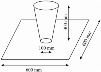 Gambar 2.5 Alat Uji Slump Flow Test 