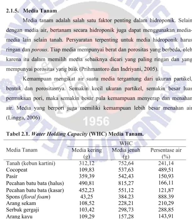 Tabel 2.1. Water Holding Capacity (WHC) Media Tanam. 