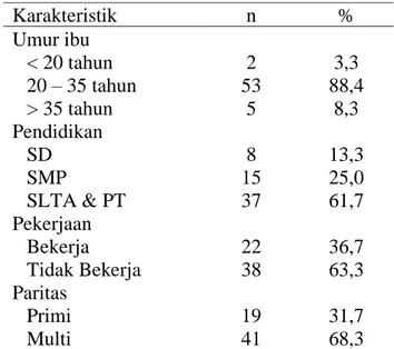 Tabel 1. Karakteristik ibu hamil (n= 60) 