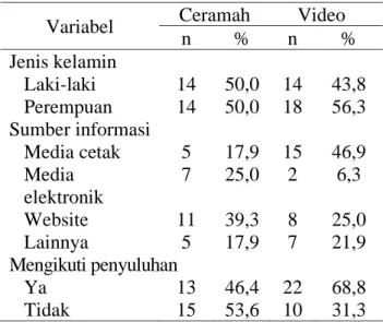 Tabel 1. Materi penyuluhan 