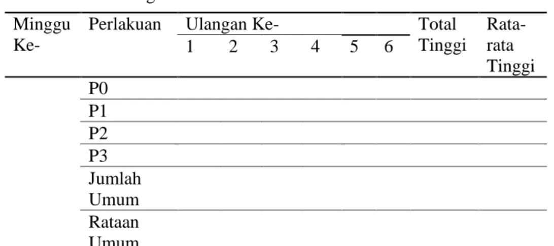 Tabel 4. Tinggi Tanaman Kangkung yang Diberi Pupuk Organik Cair  Kulit Pisang 