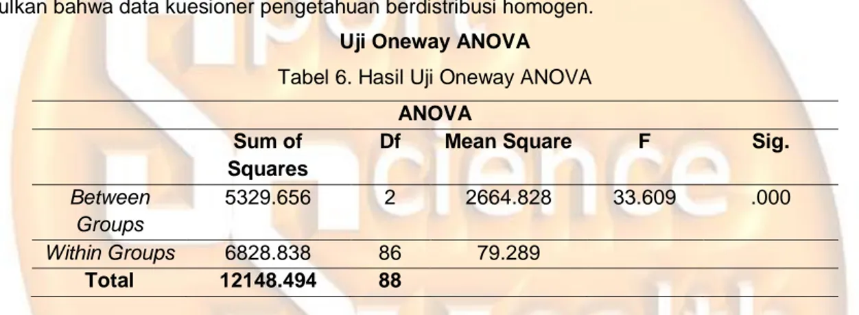 Tabel 6. Hasil Uji Oneway ANOVA 