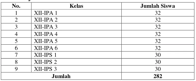 Tabel 3.3 Jumlah Sampel Kelas XII SMA Negeri 9 Bandarlampung Tahun      Ajaran 2011/2012 