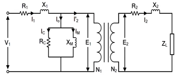 Gambar 2.4Gambar Rangkaian Transformator Ideal 