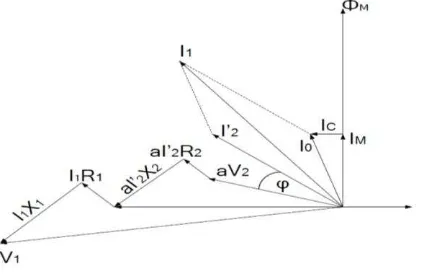 Gambar 2.7, maka dapat dibuat diagram vektornya seperti Gambar 2.8 dibawah. 