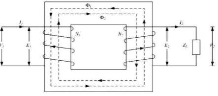 Gambar 2.11Transformator Berbeban 
