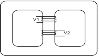 Gambar 2.1 Konstruksi TransformatorTtipe Inti ( core form )