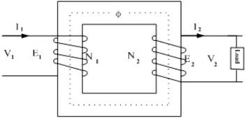 Gambar 2.3Skematik Diagram Transformator 1 Fasa 