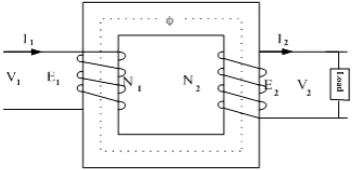 Gambar 2.3Skematik Diagram Transformator 1 Fasa 