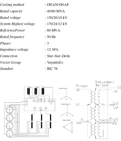 Gambar 3.3 Rangkaian trafo daya 2 (dengan belitan tersier) 