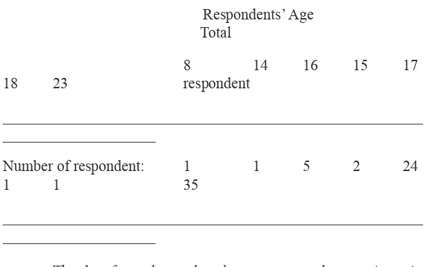 Table 2. he Respondents’ Age