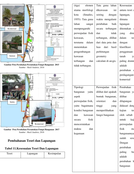 Tabel 11.Kesesuaian Teori Dan Lapangan  