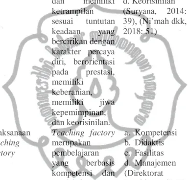 Tabel 3.2 Definisi Operasional Variabel  Variabel 