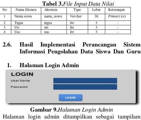 Tabel 3.File Input Data Nilai 