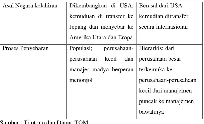 Tabel 2.2 (Lanjutan) 