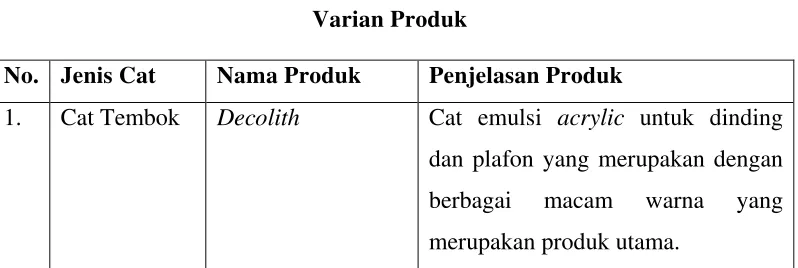 Tabel 4.1 Varian Produk 