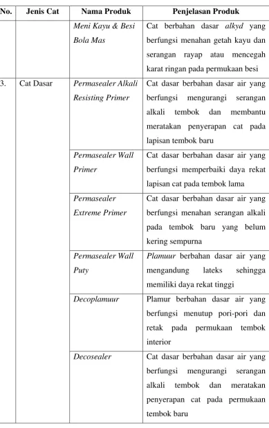 Tabel 4.1 (Lanjutan) 