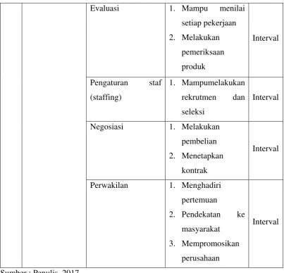 Tabel 3.1 (Lanjutan) 