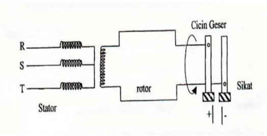 Gambar 2. 12 Diagram Generator Sistem Penguatan Terpisah 