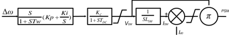 Gambar  3 Block diagram SMES [5,6] 