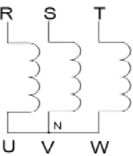 Gambar 2.1 Rangkaian Generator Singkron 