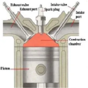 Gambar 2.4  Ruang Bakar (Combustion chamber) 