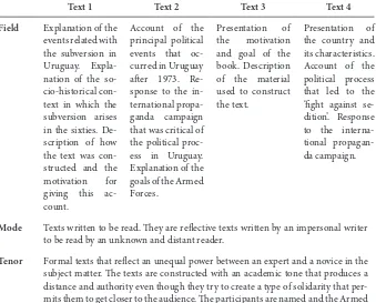 Table 2. Analysis of situational context (register)