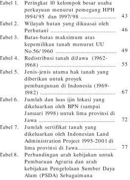 Tabel 1.Peringkat 10 kelompok besar usaha