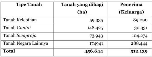 Tabel 4 (Lihat juga Utrecht 1969:87). Dalam tabel tersebut