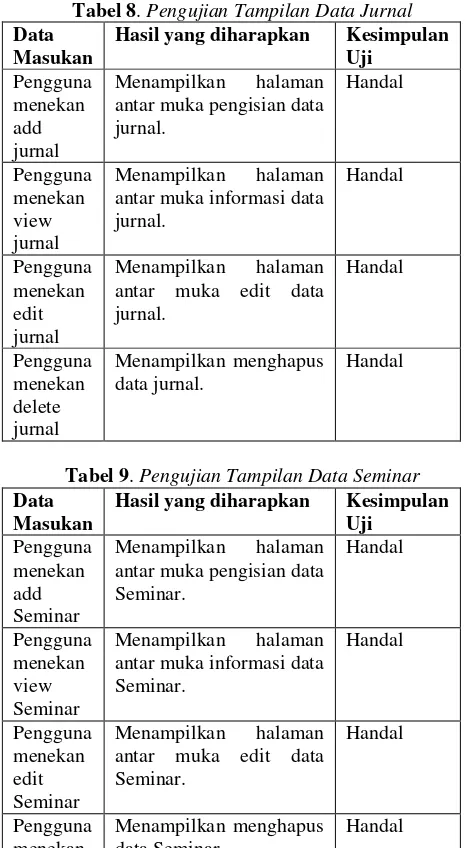 Tabel 8. Pengujian Tampilan Data Jurnal 
