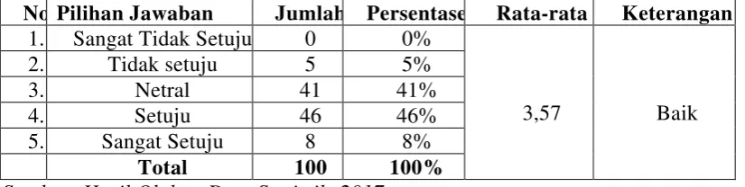 Tabel 4.23 